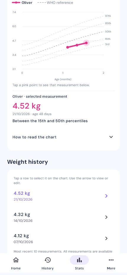Baby Tracker growth screen with illustrative sample data